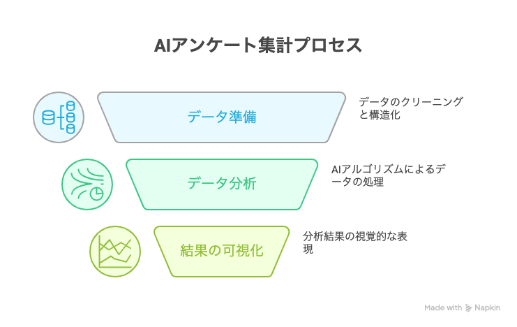 AIアンケート集計の方法