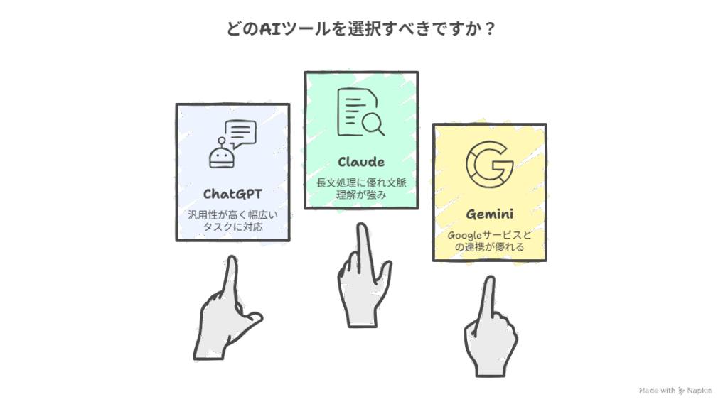 生成AIマーケティングで使えるツール