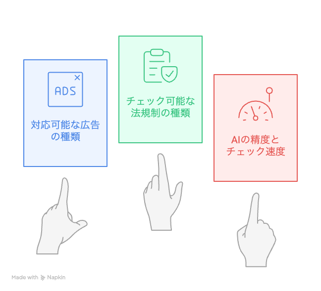 広告チェックAIサービスを選ぶ際のポイント