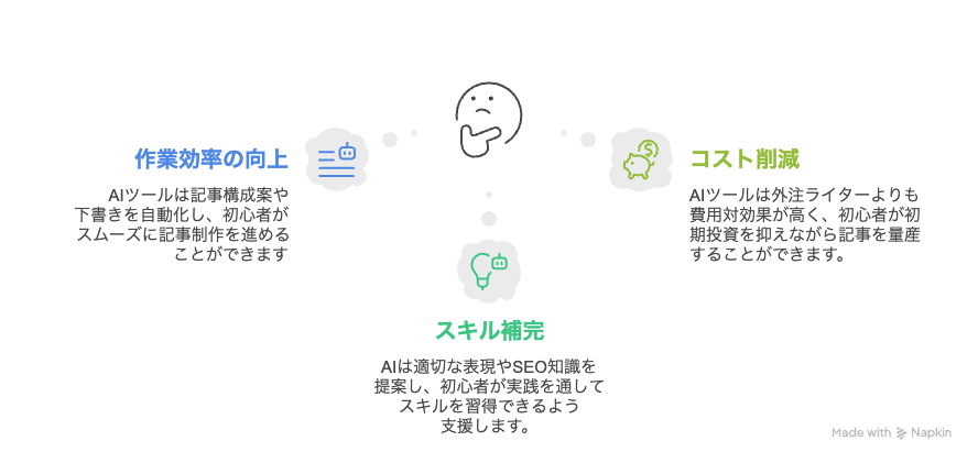 AIブログが初心者におすすめな3つの理由
